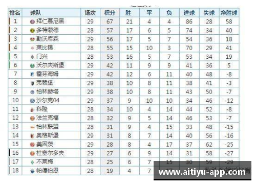 德甲榜首不变，沃尔夫斯堡与沙尔克04互交白卷：积分榜之争白热化